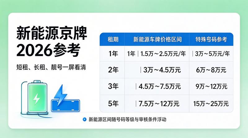 新能源京牌指标政策
